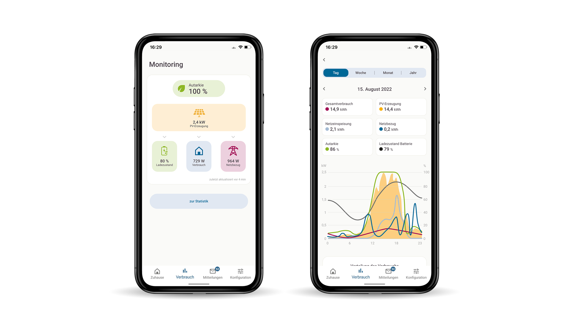 Das Energiemanagementsystem wibutler energy OS wird konstant weiterentwickelt