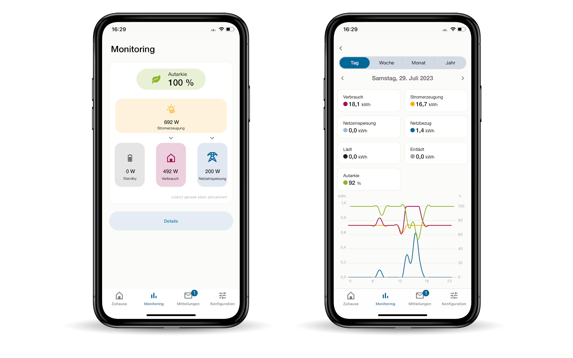 Neues Dashboard für Energieautarkie