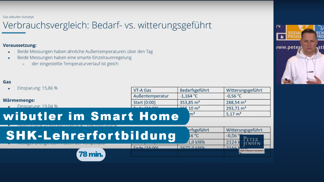 Smarte Zukunft im Handwerk: wibutler bei der Peter Jensen Stiftung